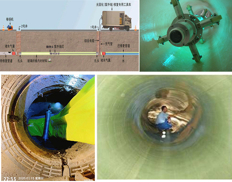 满城UV-CIPP内衬修复