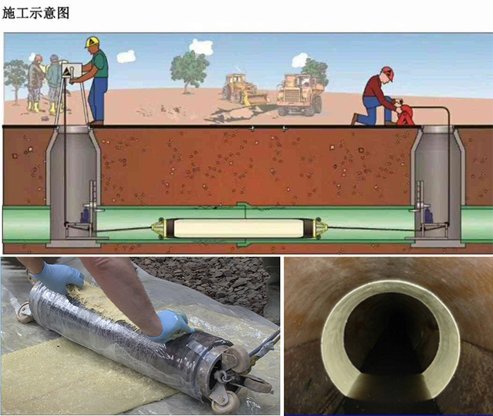 满城管道局部点状修复